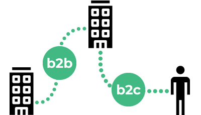 b2b-b2c b2b-b2c