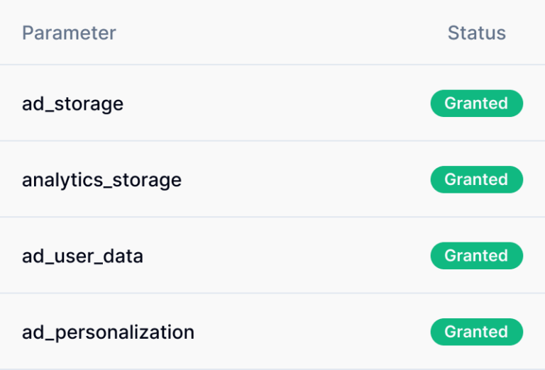 Consent Mode Parameter